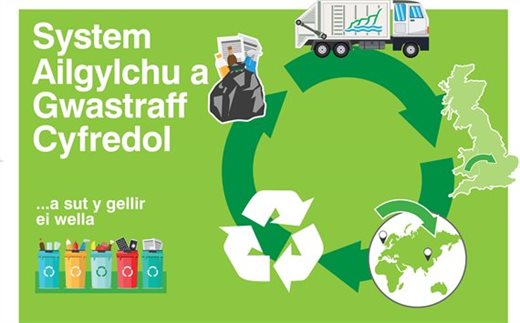 Recycle Poster_welsh