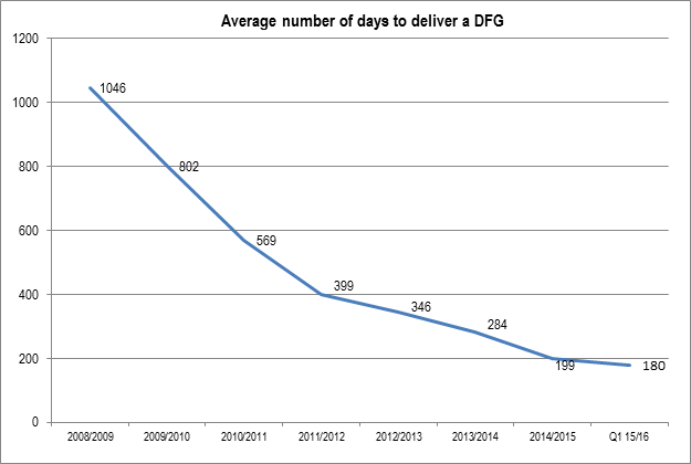 DFG graph 21-9-15