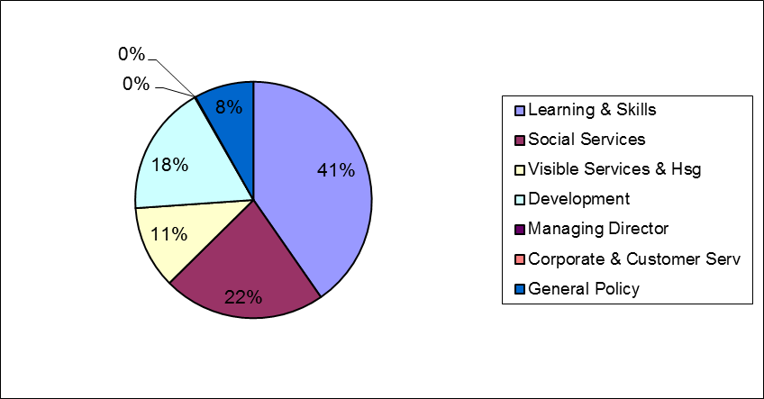 Revenue---pie-1