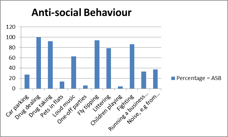 anti-social-behaviour---graph