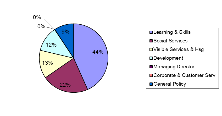 pie-chart-1