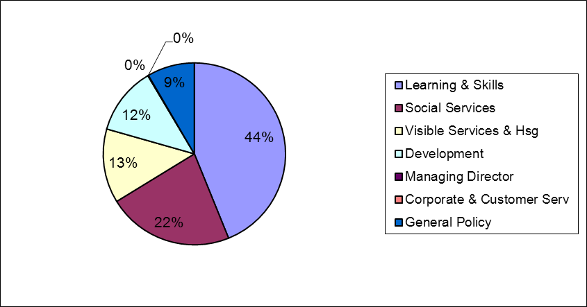 pie-chart-2