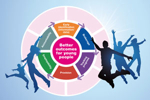 Better outcomes for young people chart