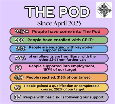 The Pod April 2025