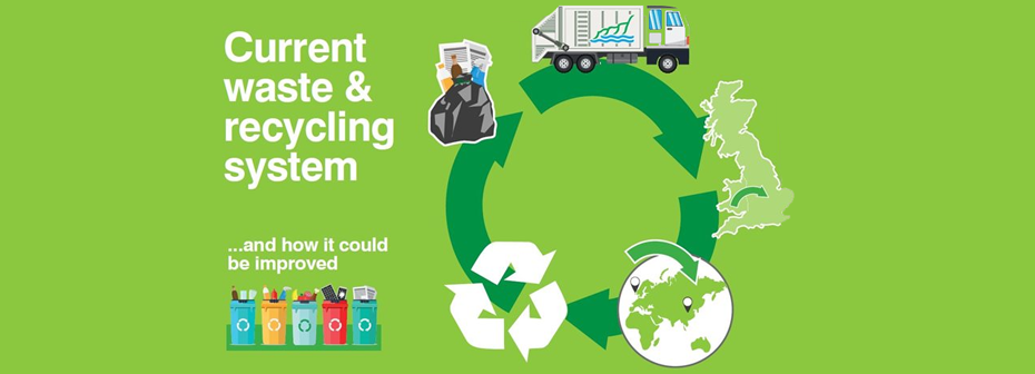 Current-waste-and-recycling