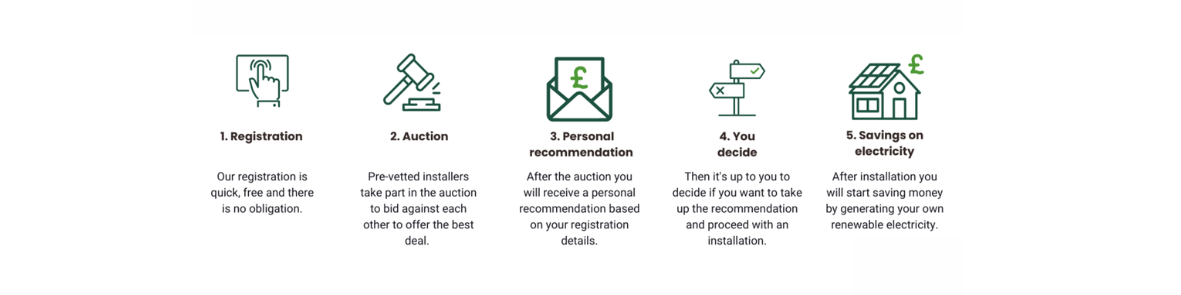 How does solar together work banner thin - English