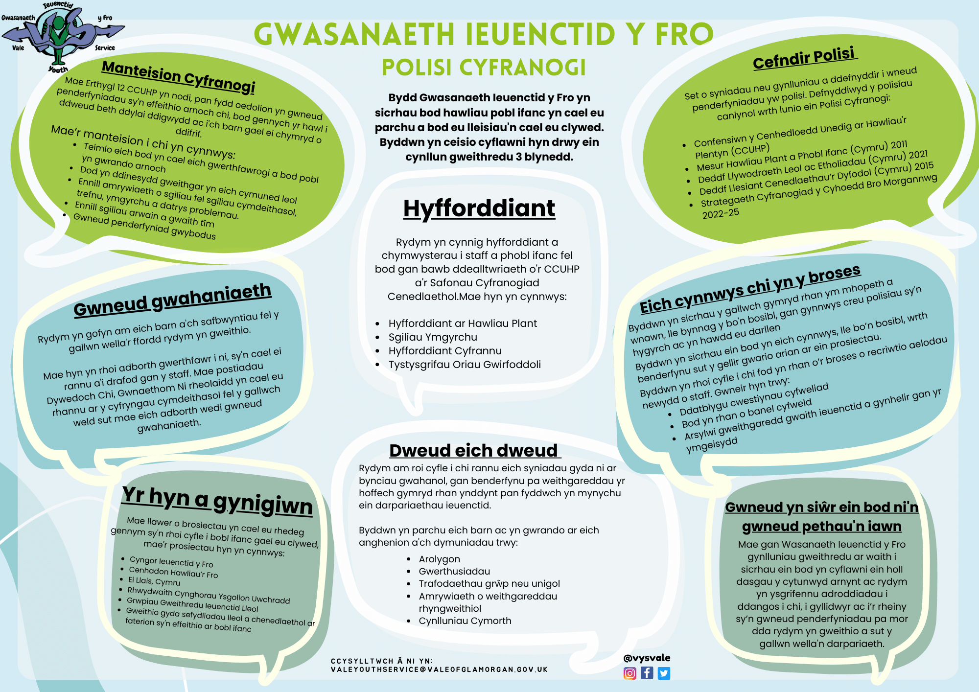 VYS Participation Policy - YP Document (Welsh)